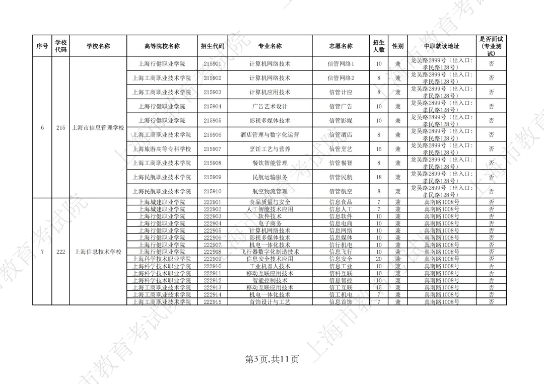 【上海中考】2026年上海市中等职业学校自主招生计划&自主招收随迁子女招生计划公布-第37张图片-四季读书网