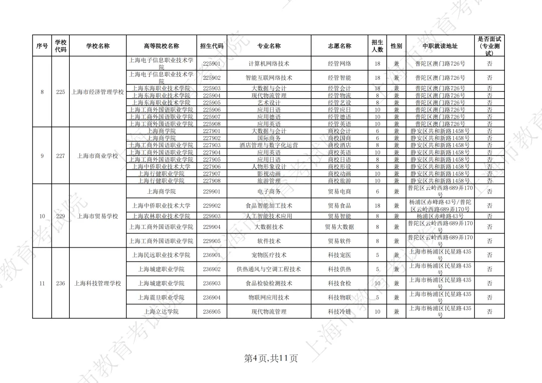 【上海中考】2026年上海市中等职业学校自主招生计划&自主招收随迁子女招生计划公布-第38张图片-四季读书网