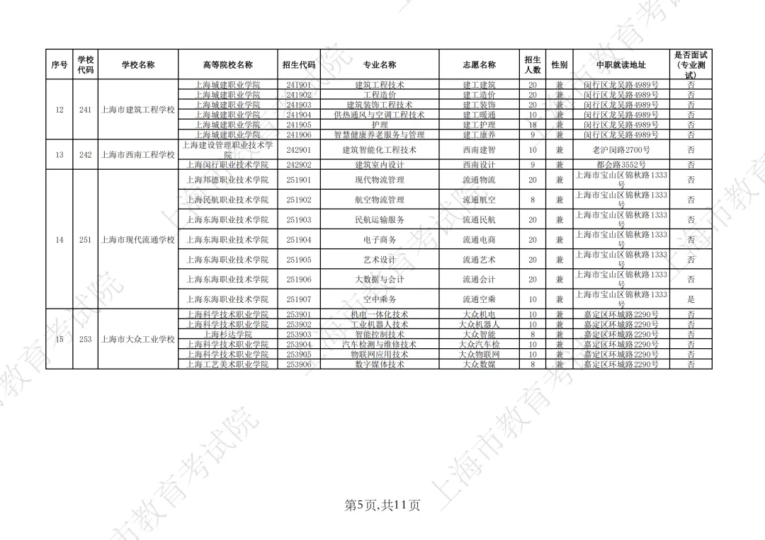 【上海中考】2026年上海市中等职业学校自主招生计划&自主招收随迁子女招生计划公布-第39张图片-四季读书网