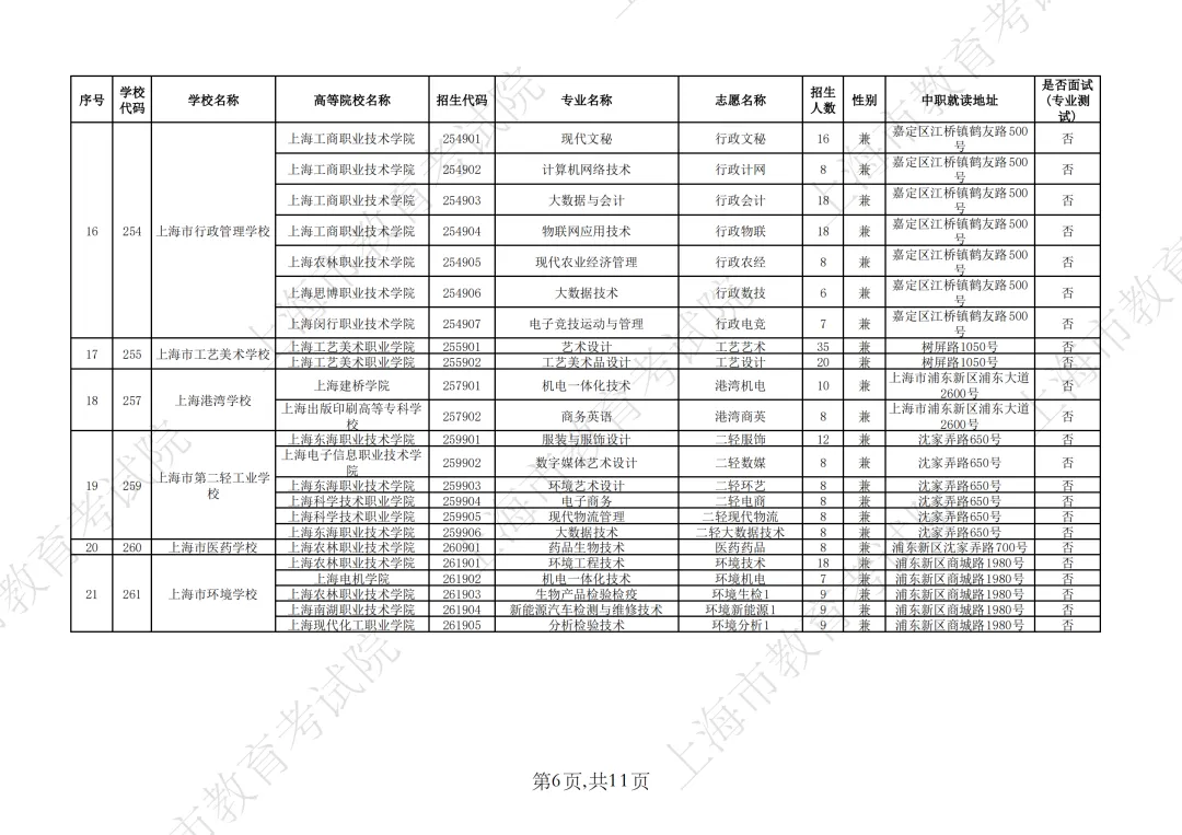 【上海中考】2026年上海市中等职业学校自主招生计划&自主招收随迁子女招生计划公布-第40张图片-四季读书网