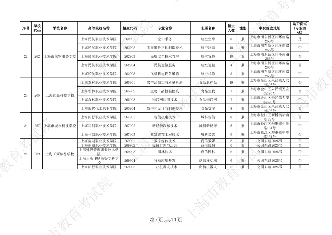 【上海中考】2026年上海市中等职业学校自主招生计划&自主招收随迁子女招生计划公布-第41张图片-四季读书网