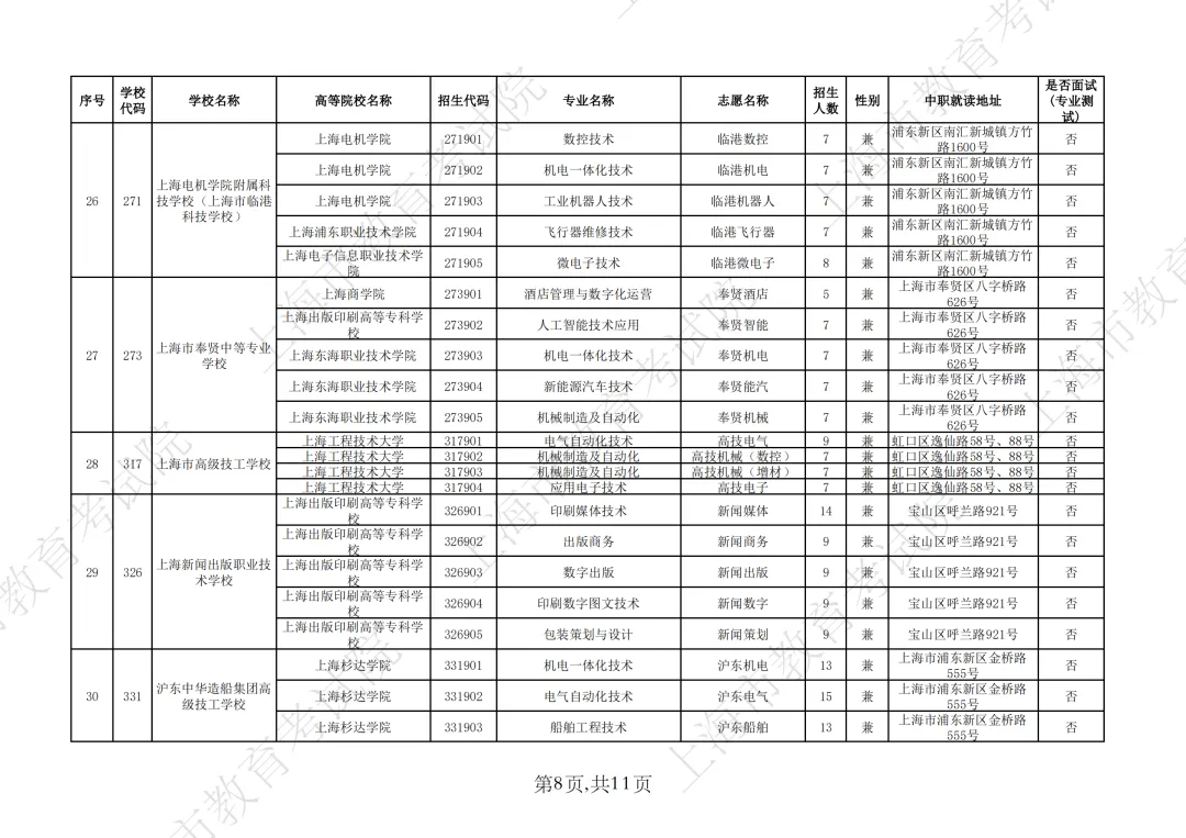 【上海中考】2026年上海市中等职业学校自主招生计划&自主招收随迁子女招生计划公布-第42张图片-四季读书网