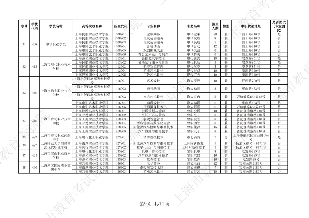 【上海中考】2026年上海市中等职业学校自主招生计划&自主招收随迁子女招生计划公布-第43张图片-四季读书网