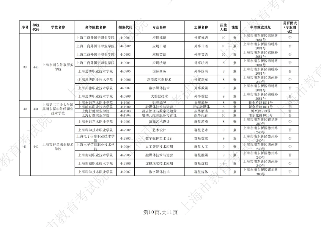 【上海中考】2026年上海市中等职业学校自主招生计划&自主招收随迁子女招生计划公布-第44张图片-四季读书网