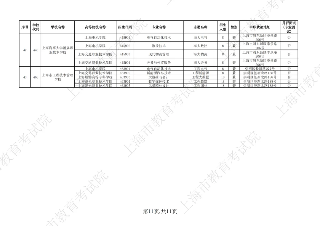 【上海中考】2026年上海市中等职业学校自主招生计划&自主招收随迁子女招生计划公布-第45张图片-四季读书网