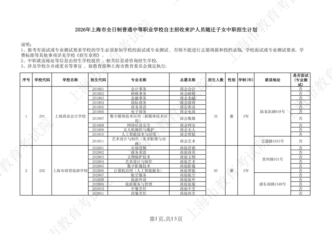 【上海中考】2026年上海市中等职业学校自主招生计划&自主招收随迁子女招生计划公布-第47张图片-四季读书网