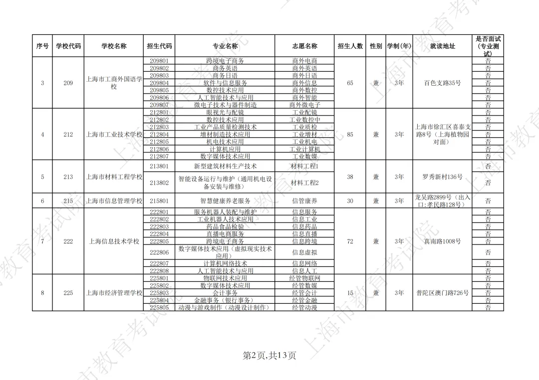 【上海中考】2026年上海市中等职业学校自主招生计划&自主招收随迁子女招生计划公布-第48张图片-四季读书网