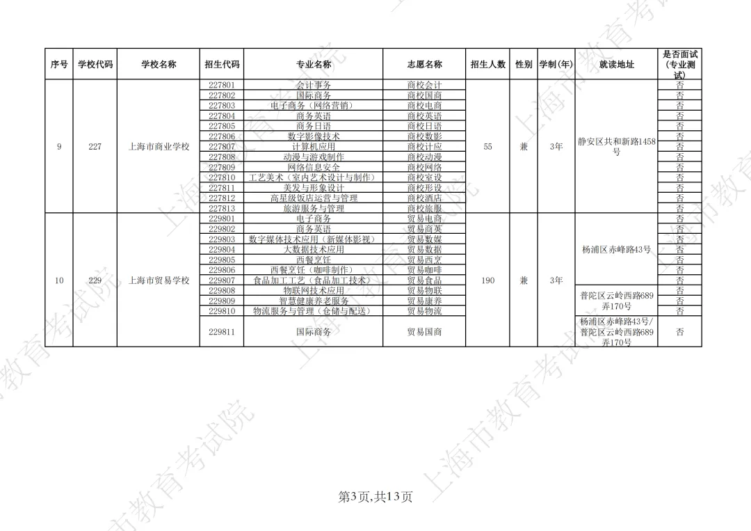 【上海中考】2026年上海市中等职业学校自主招生计划&自主招收随迁子女招生计划公布-第49张图片-四季读书网