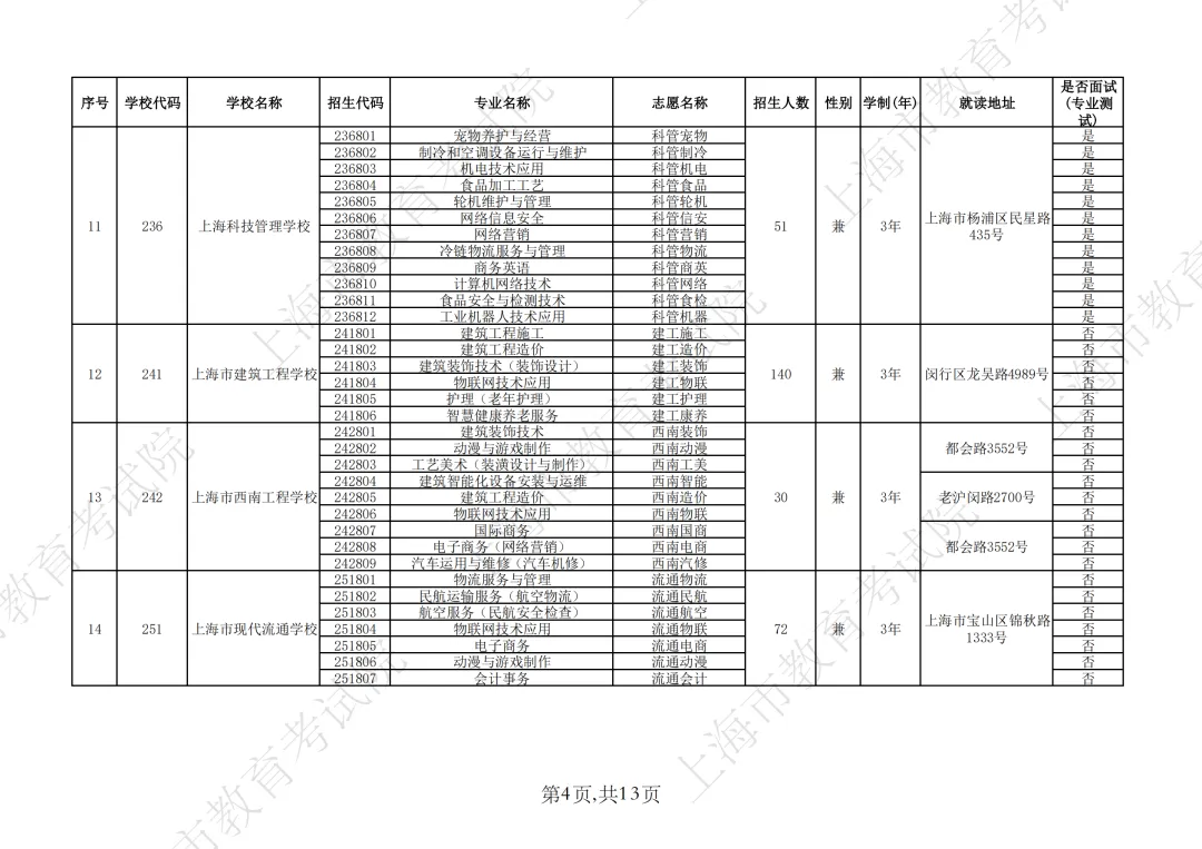 【上海中考】2026年上海市中等职业学校自主招生计划&自主招收随迁子女招生计划公布-第50张图片-四季读书网