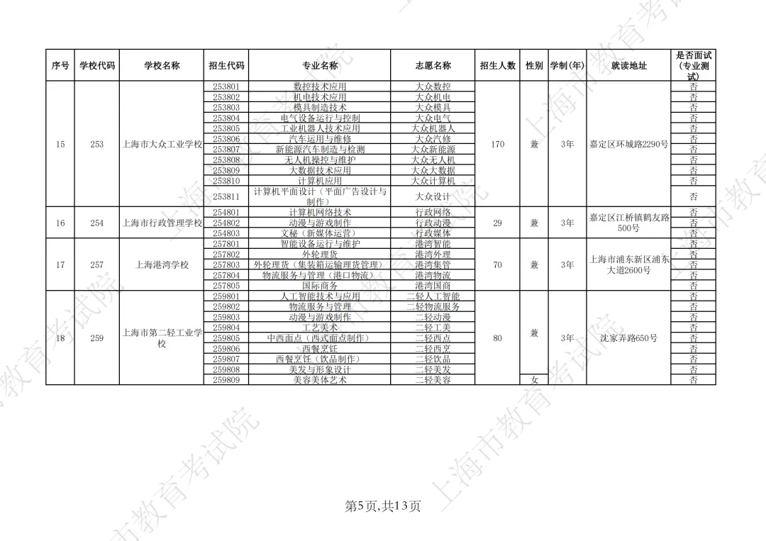 【上海中考】2026年上海市中等职业学校自主招生计划&自主招收随迁子女招生计划公布-第51张图片-四季读书网