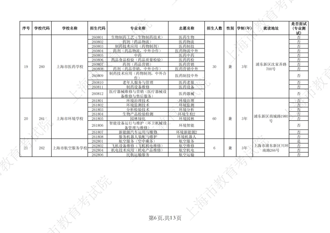 【上海中考】2026年上海市中等职业学校自主招生计划&自主招收随迁子女招生计划公布-第52张图片-四季读书网