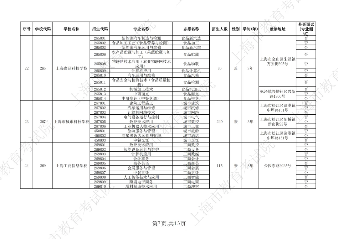 【上海中考】2026年上海市中等职业学校自主招生计划&自主招收随迁子女招生计划公布-第53张图片-四季读书网