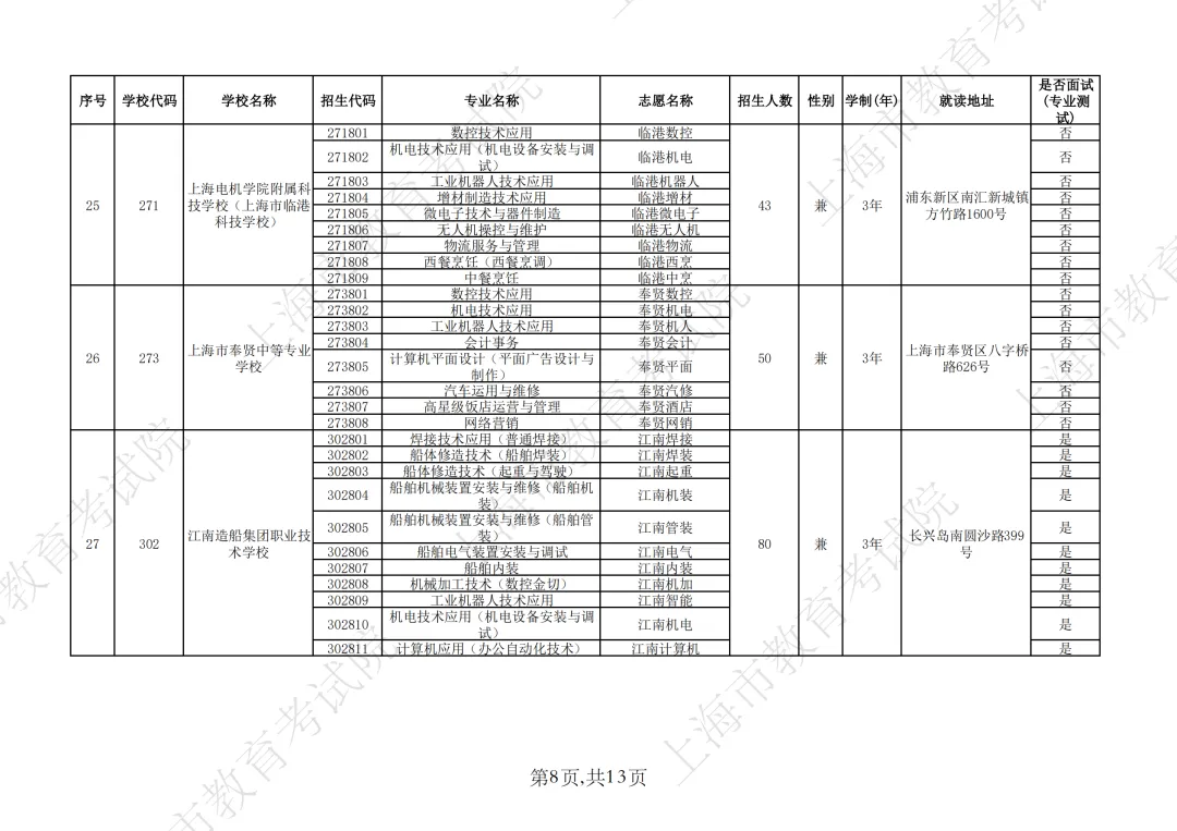 【上海中考】2026年上海市中等职业学校自主招生计划&自主招收随迁子女招生计划公布-第54张图片-四季读书网
