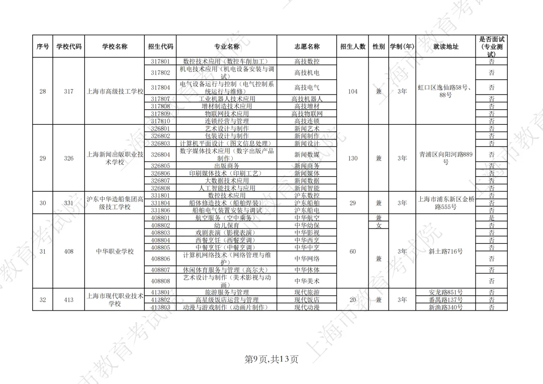 【上海中考】2026年上海市中等职业学校自主招生计划&自主招收随迁子女招生计划公布-第55张图片-四季读书网
