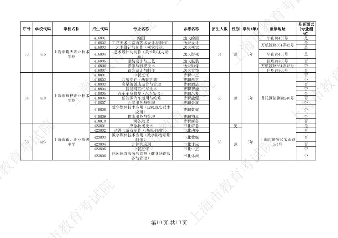 【上海中考】2026年上海市中等职业学校自主招生计划&自主招收随迁子女招生计划公布-第56张图片-四季读书网