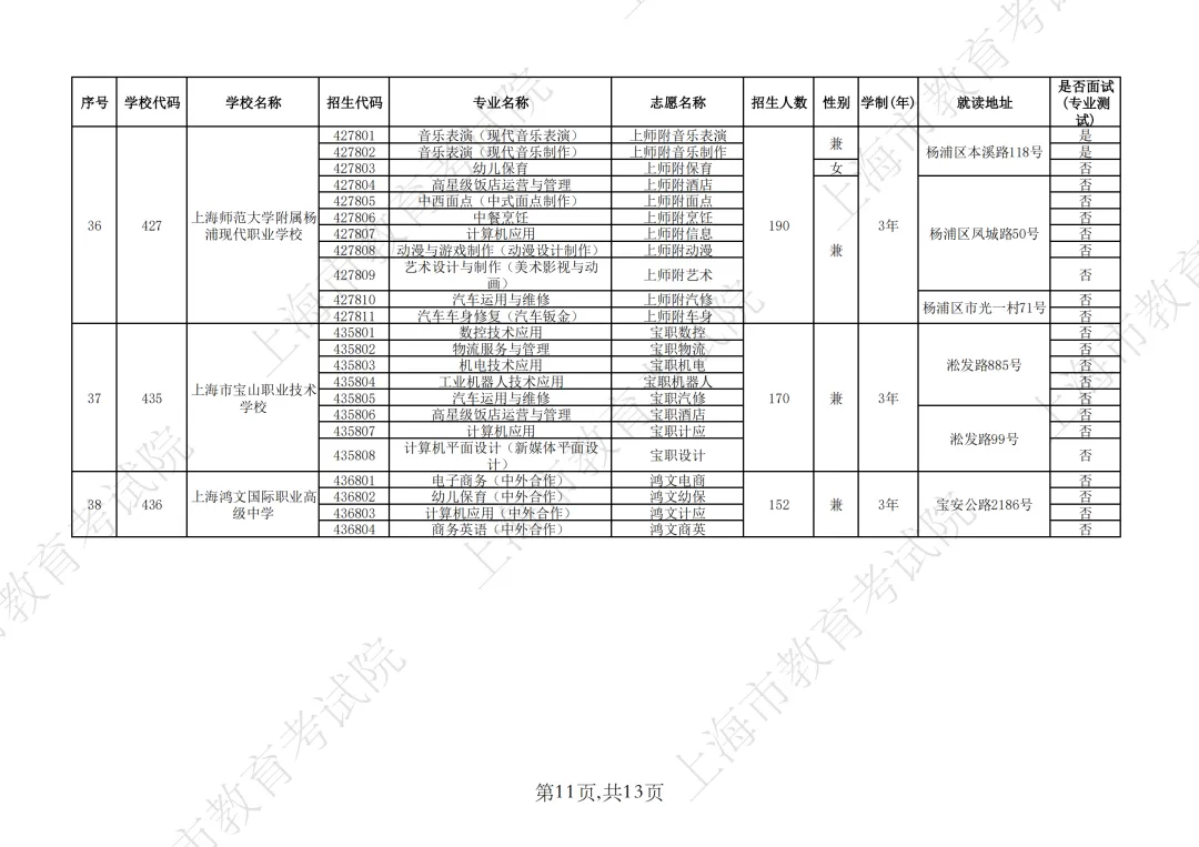 【上海中考】2026年上海市中等职业学校自主招生计划&自主招收随迁子女招生计划公布-第57张图片-四季读书网