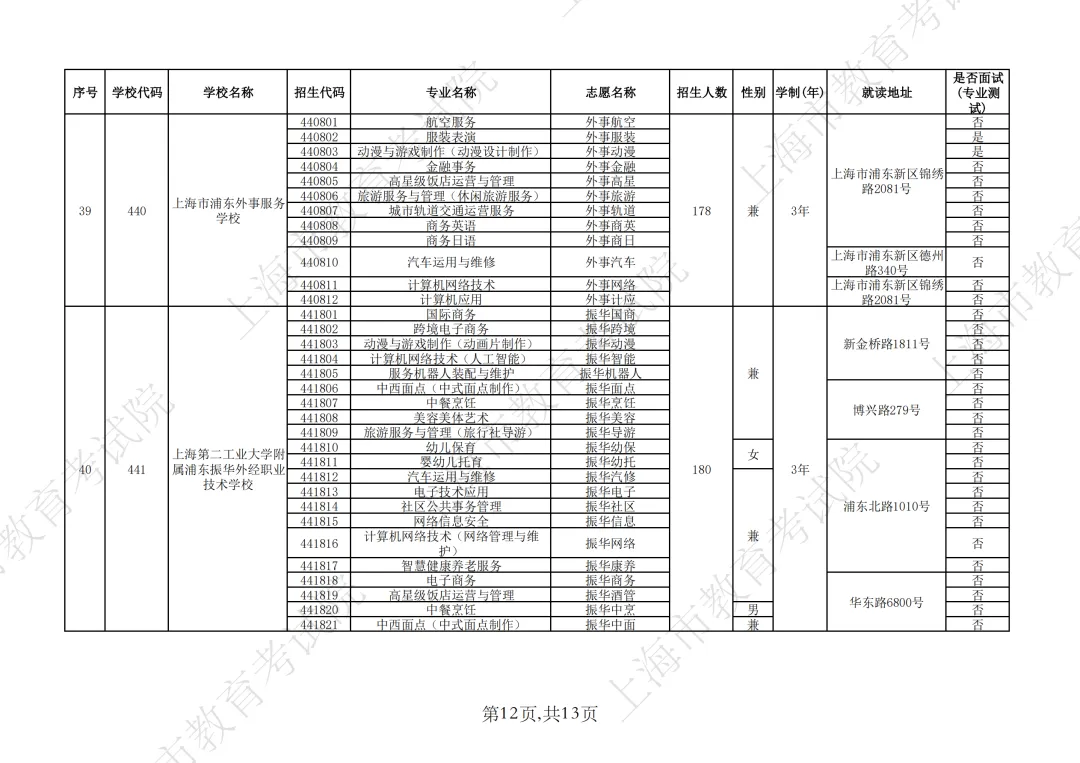 【上海中考】2026年上海市中等职业学校自主招生计划&自主招收随迁子女招生计划公布-第58张图片-四季读书网