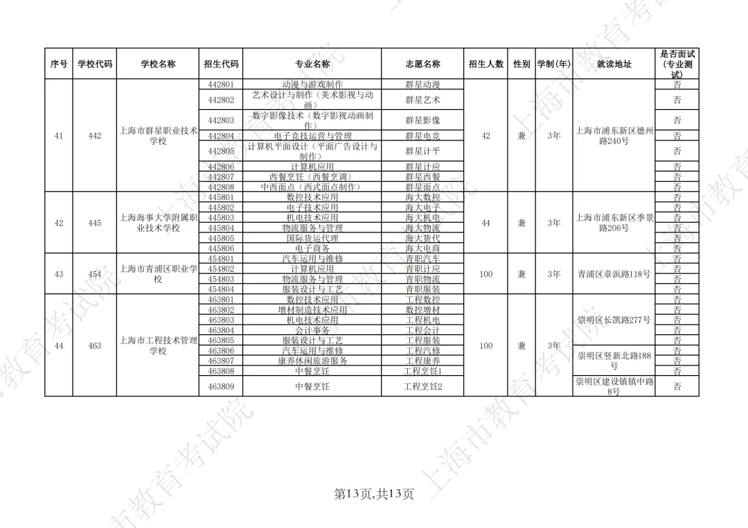 【上海中考】2026年上海市中等职业学校自主招生计划&自主招收随迁子女招生计划公布-第59张图片-四季读书网
