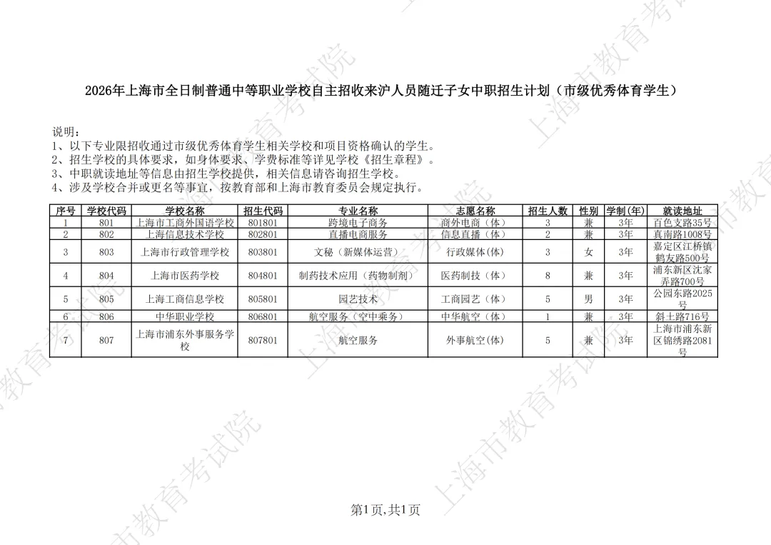 【上海中考】2026年上海市中等职业学校自主招生计划&自主招收随迁子女招生计划公布-第61张图片-四季读书网
