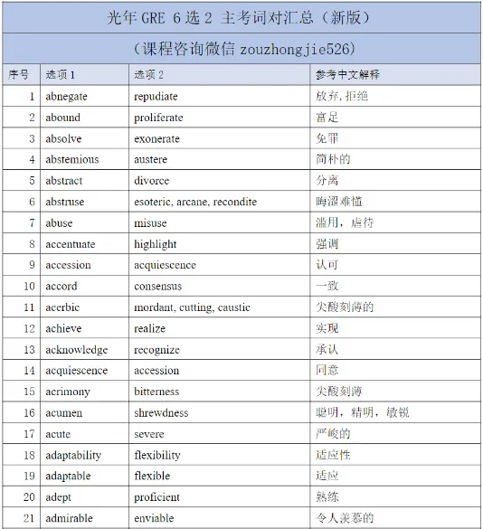 高效暴力!光年GRE真题教材全解析-第5张图片-四季读书网 高效暴力!光年GRE真题教材全解析-第5张图片-四季读书网