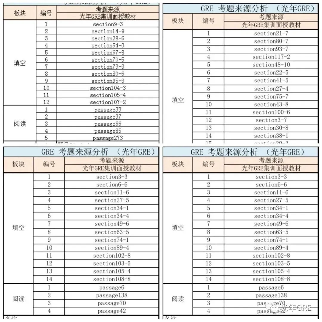 高效暴力!光年GRE真题教材全解析-第17张图片-四季读书网 高效暴力!光年GRE真题教材全解析-第17张图片-四季读书网