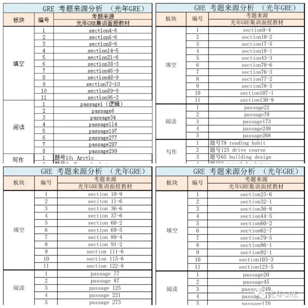 高效暴力!光年GRE真题教材全解析-第18张图片-四季读书网 高效暴力!光年GRE真题教材全解析-第18张图片-四季读书网
