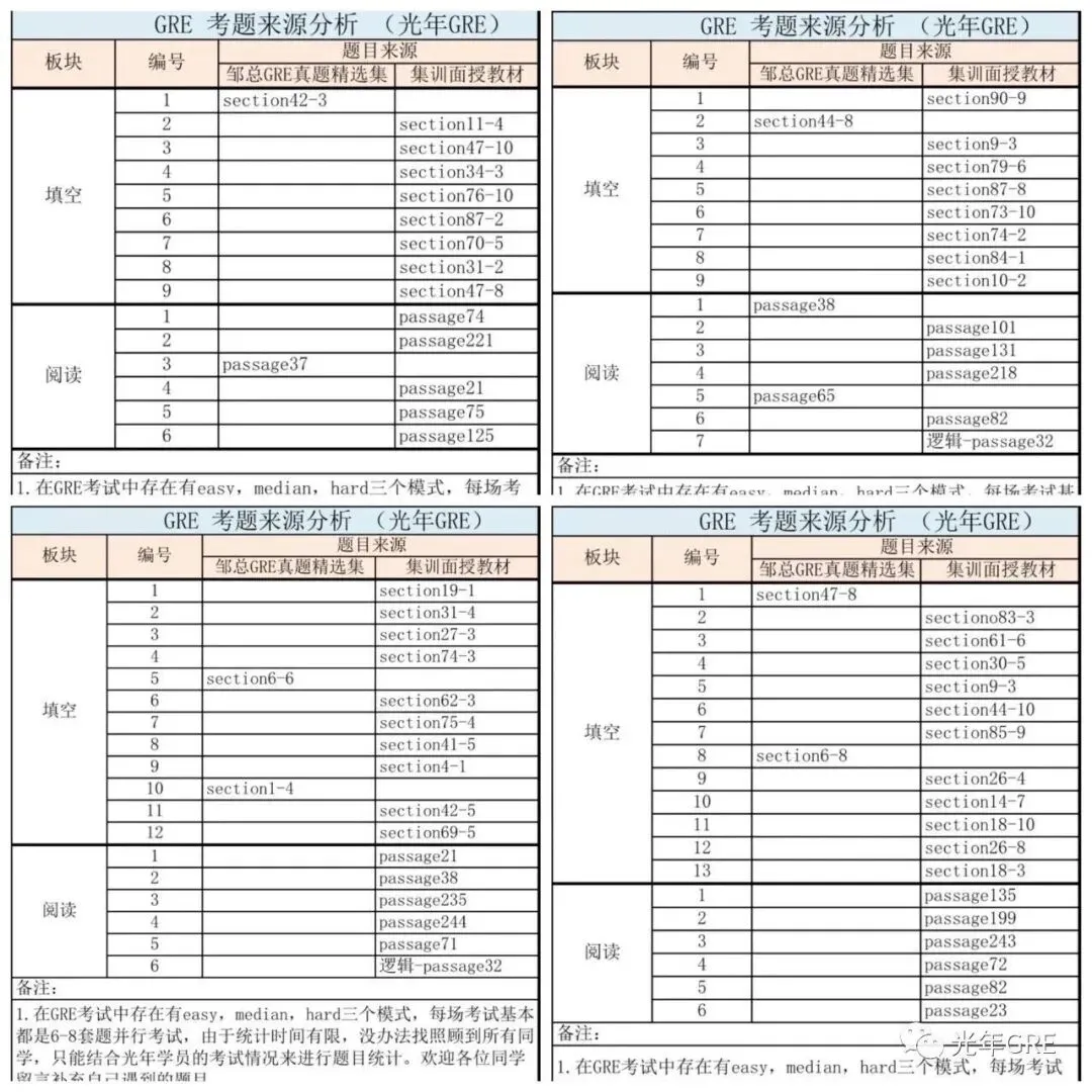 高效暴力!光年GRE真题教材全解析-第19张图片-四季读书网 高效暴力!光年GRE真题教材全解析-第19张图片-四季读书网