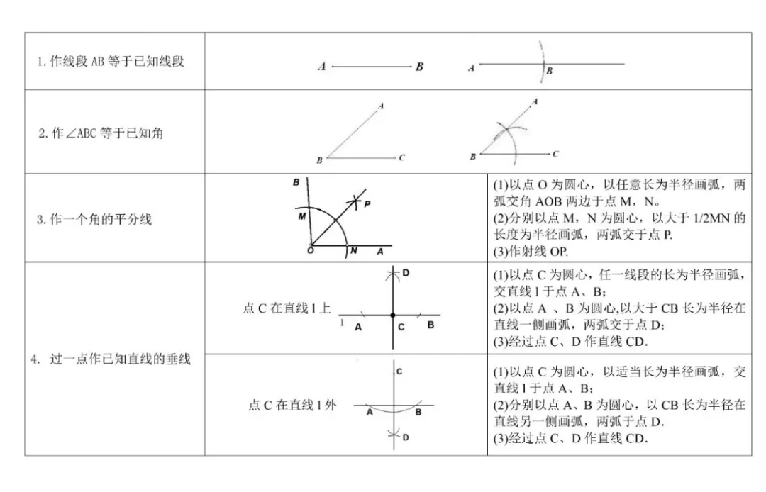 中考数学尺规作图常见类型-第1张图片-四季读书网