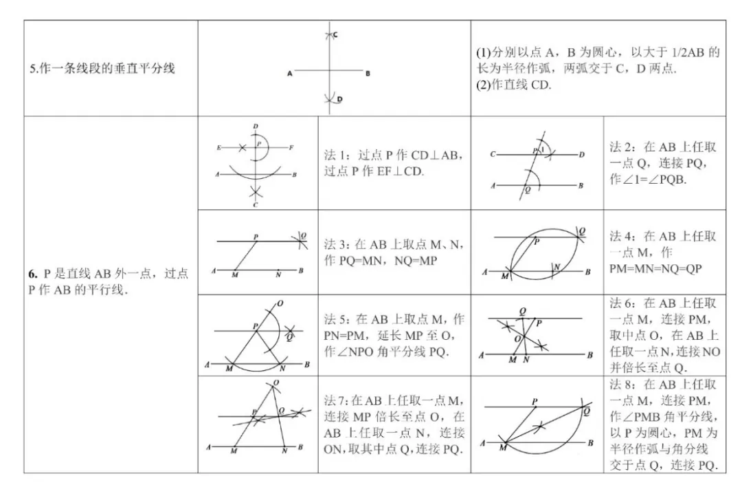 中考数学尺规作图常见类型-第2张图片-四季读书网