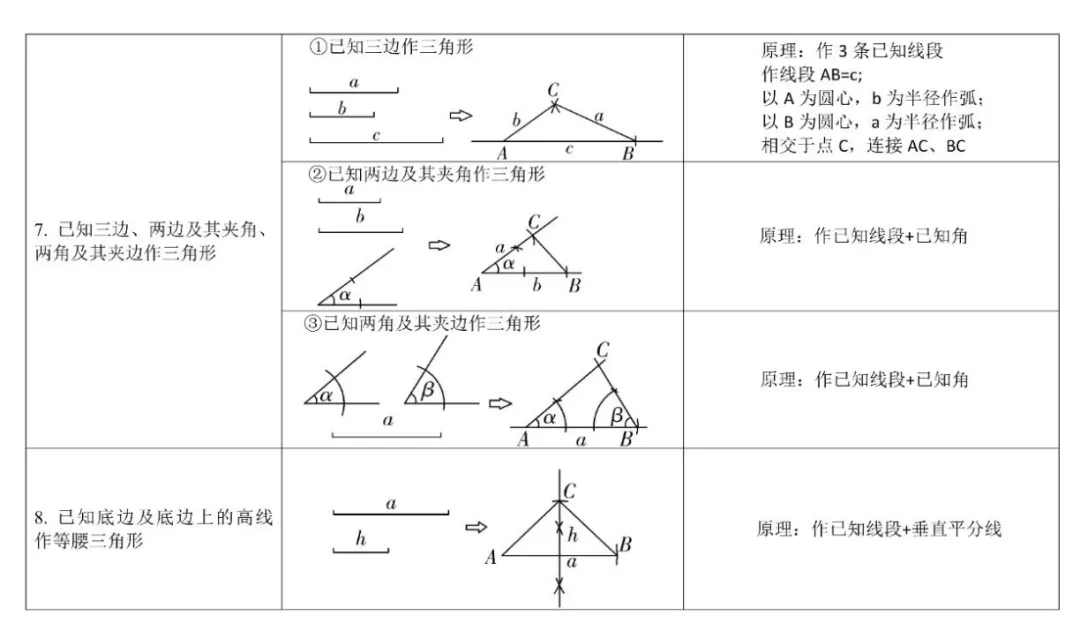 中考数学尺规作图常见类型-第3张图片-四季读书网