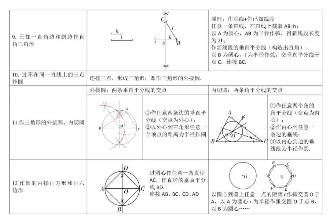 中考数学尺规作图常见类型-第4张图片-四季读书网