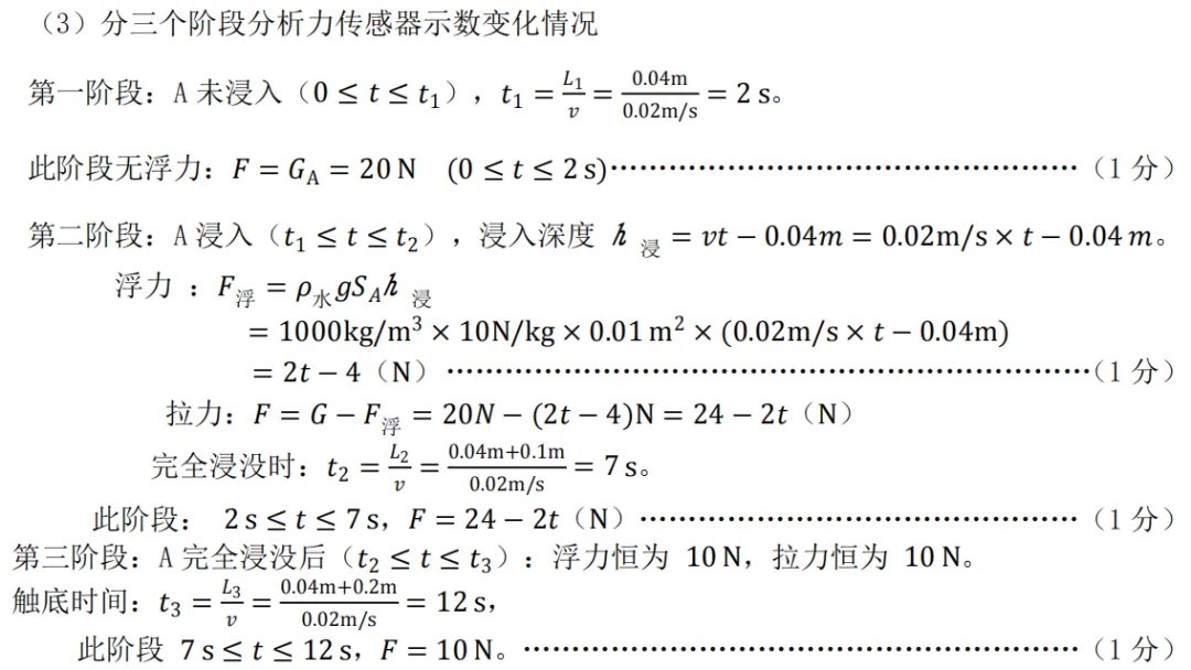 南宁中考二模西乡塘、江南联考浮力压轴题深度剖析-第11张图片-四季读书网 南宁中考二模西乡塘、江南联考浮力压轴题深度剖析-第11张图片-四季读书网