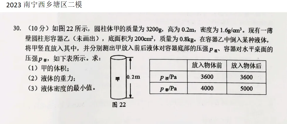 南宁中考二模西乡塘、江南联考浮力压轴题深度剖析-第16张图片-四季读书网 南宁中考二模西乡塘、江南联考浮力压轴题深度剖析-第16张图片-四季读书网