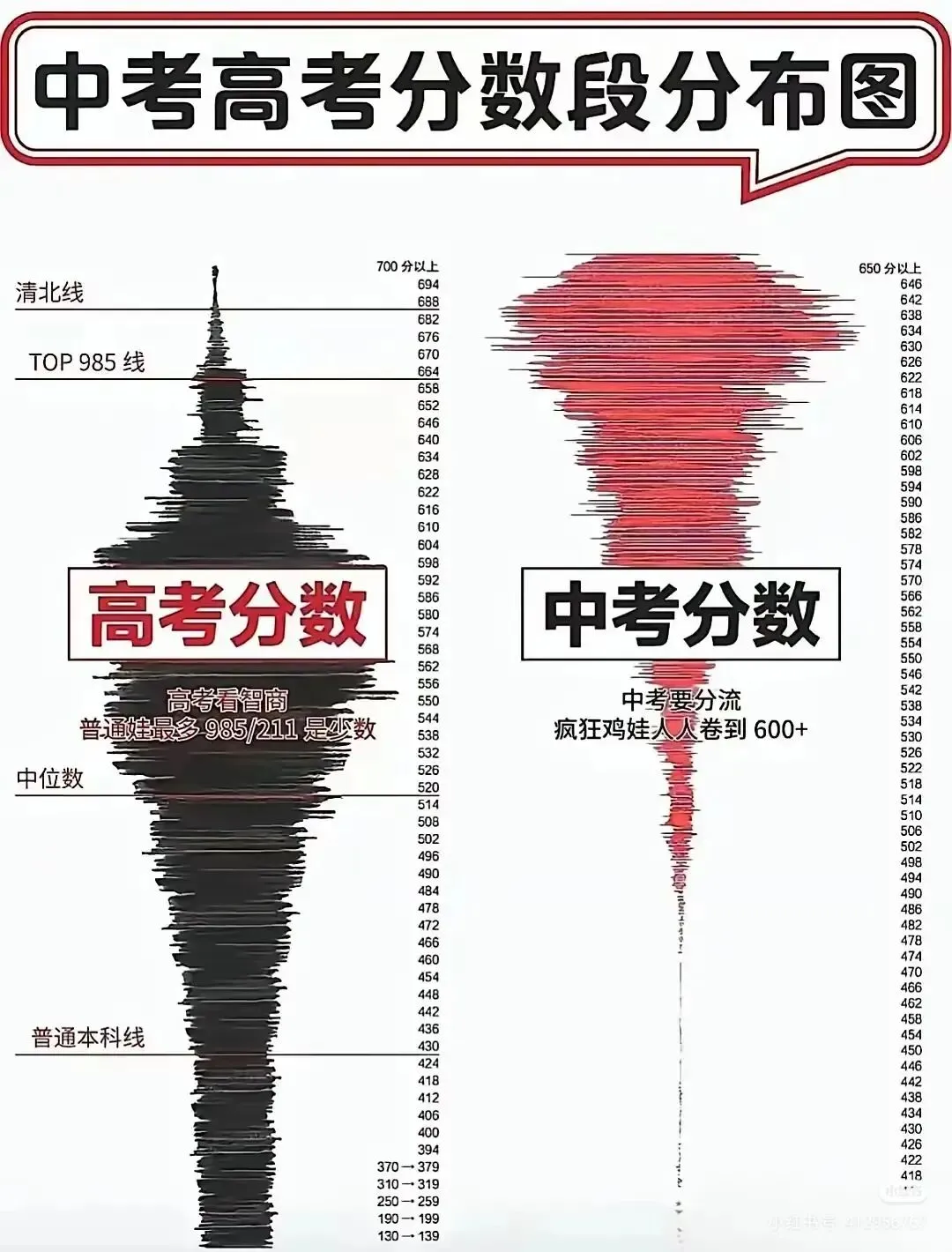 中考能力和高考能力有关系吗?-第1张图片-四季读书网 中考能力和高考能力有关系吗?-第1张图片-四季读书网