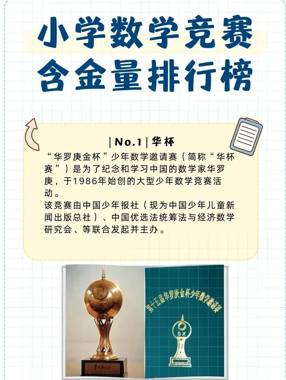 中考升学加分王炸数学赛事!2026华杯(HB)官方报名入口!高含金量数学比赛,中小学生家长必看-第3张图片-四季读书网