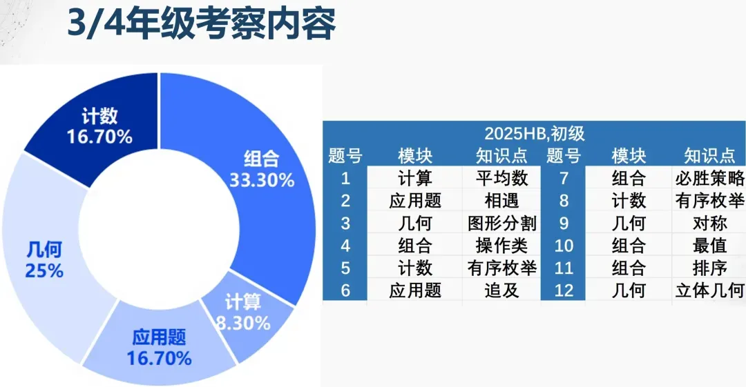 中考升学加分王炸数学赛事!2026华杯(HB)官方报名入口!高含金量数学比赛,中小学生家长必看-第10张图片-四季读书网