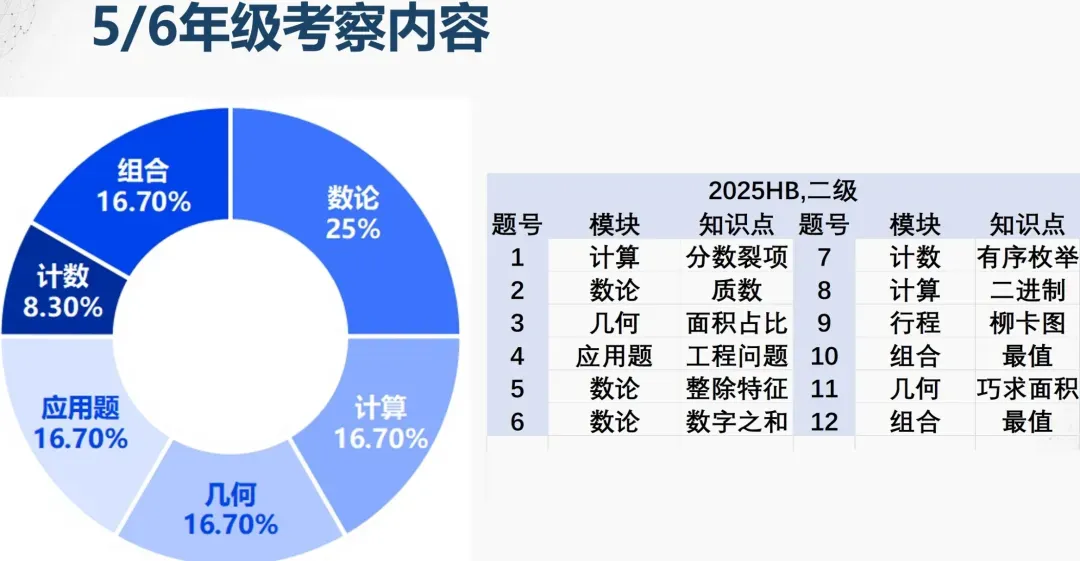 中考升学加分王炸数学赛事!2026华杯(HB)官方报名入口!高含金量数学比赛,中小学生家长必看-第11张图片-四季读书网