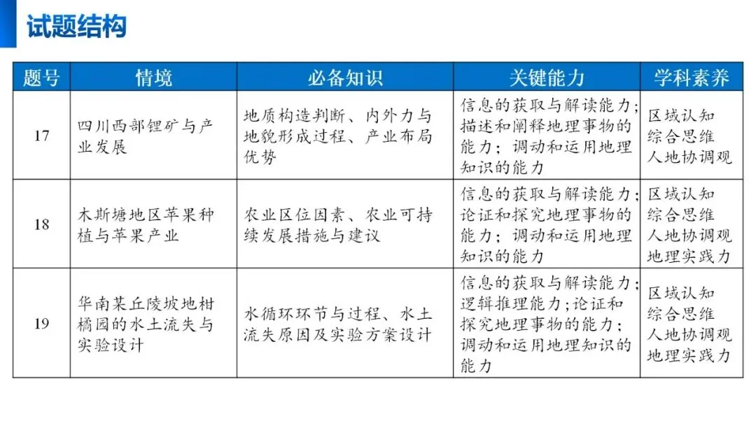 【真题解析39】2025年高考地理试题解析——江西卷-第9张图片-四季读书网 【真题解析39】2025年高考地理试题解析——江西卷-第9张图片-四季读书网