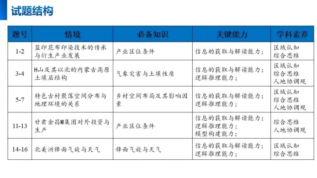 【真题解析39】2025年高考地理试题解析——江西卷-第8张图片-四季读书网 【真题解析39】2025年高考地理试题解析——江西卷-第8张图片-四季读书网