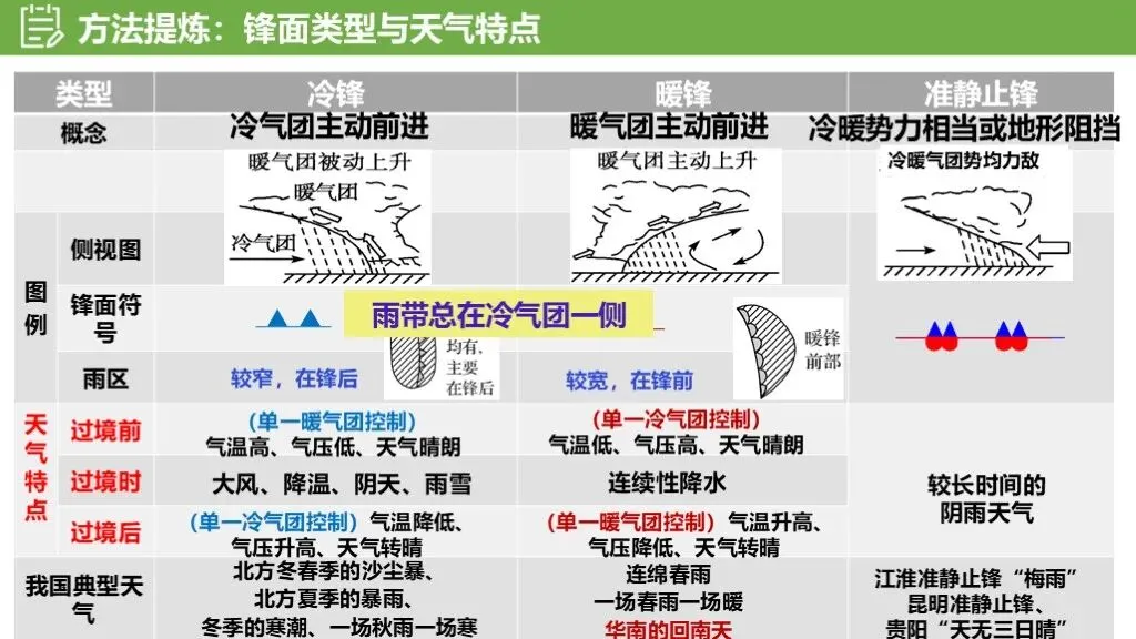【真题解析39】2025年高考地理试题解析——江西卷-第20张图片-四季读书网 【真题解析39】2025年高考地理试题解析——江西卷-第20张图片-四季读书网