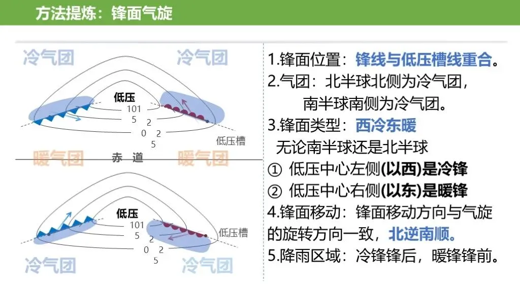 【真题解析39】2025年高考地理试题解析——江西卷-第21张图片-四季读书网 【真题解析39】2025年高考地理试题解析——江西卷-第21张图片-四季读书网