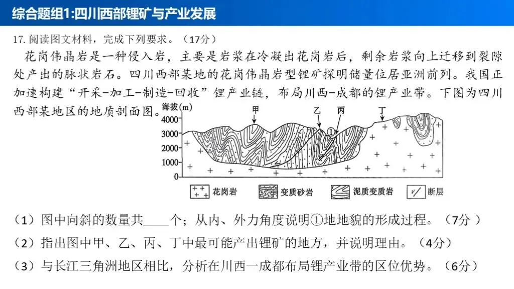 【真题解析39】2025年高考地理试题解析——江西卷-第24张图片-四季读书网 【真题解析39】2025年高考地理试题解析——江西卷-第24张图片-四季读书网