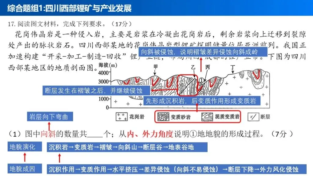 【真题解析39】2025年高考地理试题解析——江西卷-第25张图片-四季读书网 【真题解析39】2025年高考地理试题解析——江西卷-第25张图片-四季读书网