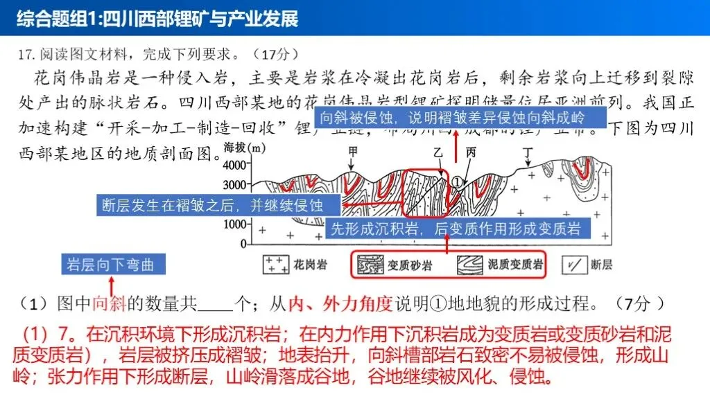 【真题解析39】2025年高考地理试题解析——江西卷-第26张图片-四季读书网 【真题解析39】2025年高考地理试题解析——江西卷-第26张图片-四季读书网