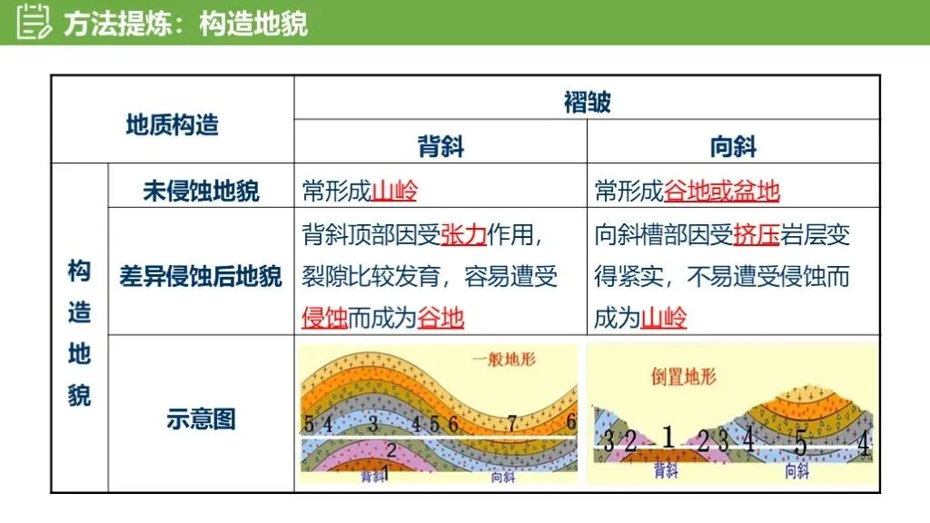 【真题解析39】2025年高考地理试题解析——江西卷-第27张图片-四季读书网 【真题解析39】2025年高考地理试题解析——江西卷-第27张图片-四季读书网