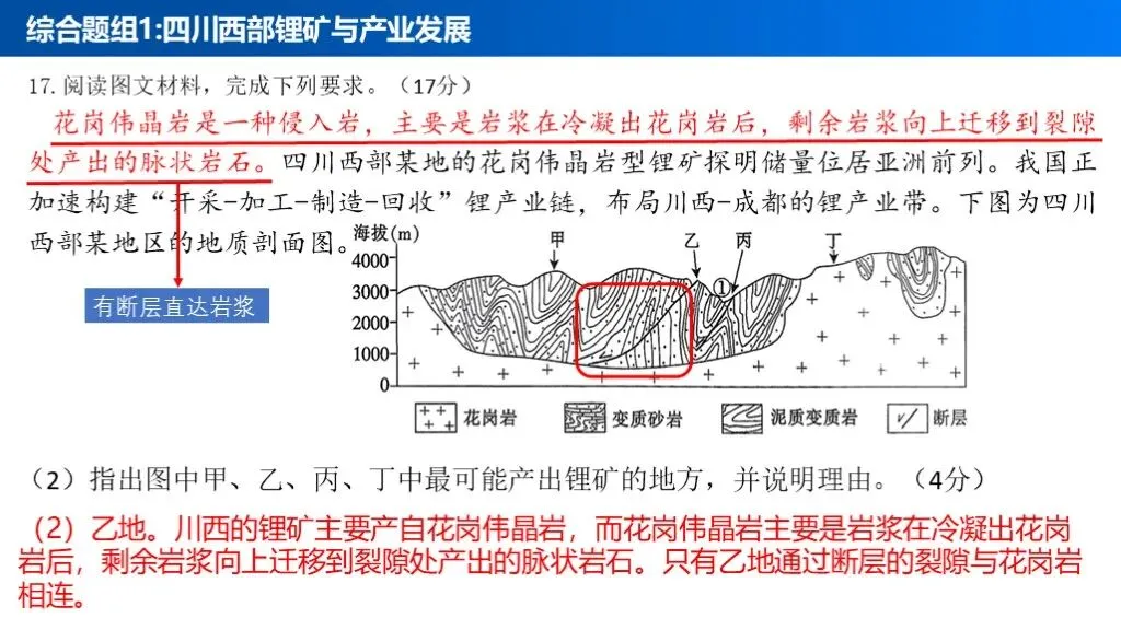 【真题解析39】2025年高考地理试题解析——江西卷-第28张图片-四季读书网 【真题解析39】2025年高考地理试题解析——江西卷-第28张图片-四季读书网