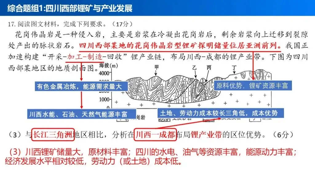 【真题解析39】2025年高考地理试题解析——江西卷-第29张图片-四季读书网 【真题解析39】2025年高考地理试题解析——江西卷-第29张图片-四季读书网