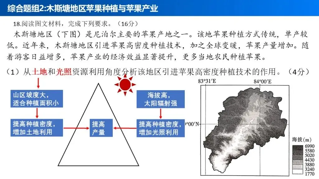 【真题解析39】2025年高考地理试题解析——江西卷-第32张图片-四季读书网 【真题解析39】2025年高考地理试题解析——江西卷-第32张图片-四季读书网