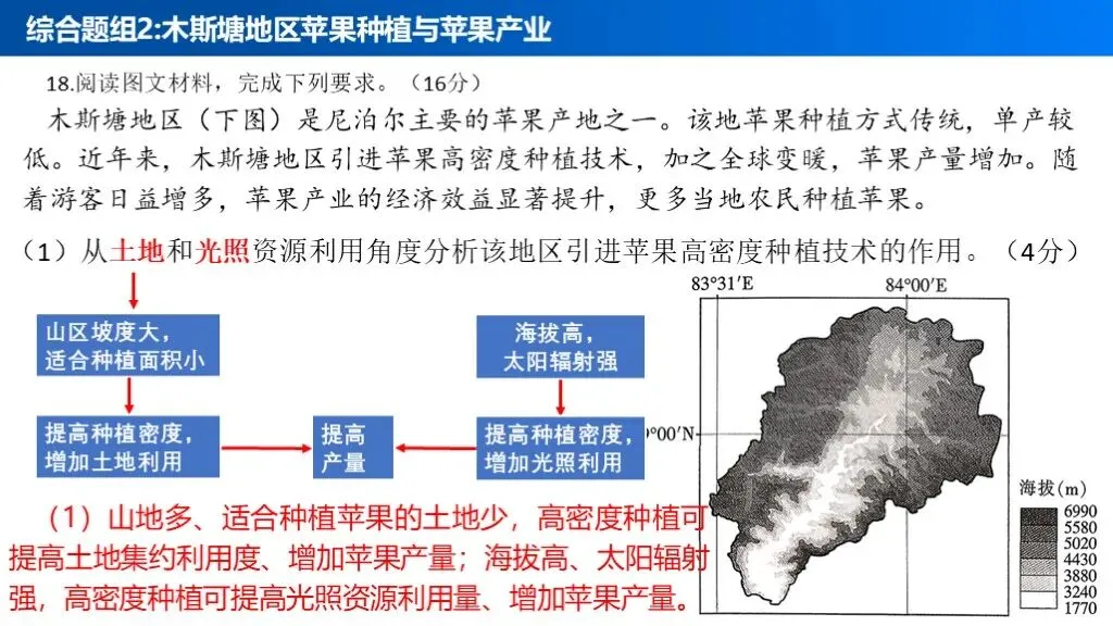 【真题解析39】2025年高考地理试题解析——江西卷-第33张图片-四季读书网 【真题解析39】2025年高考地理试题解析——江西卷-第33张图片-四季读书网