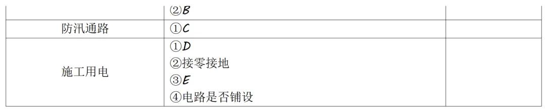 来估分!2026年二建《水利实务》考试真题及答案解析(更新中)-第3张图片-四季读书网 来估分!2026年二建《水利实务》考试真题及答案解析(更新中)-第3张图片-四季读书网